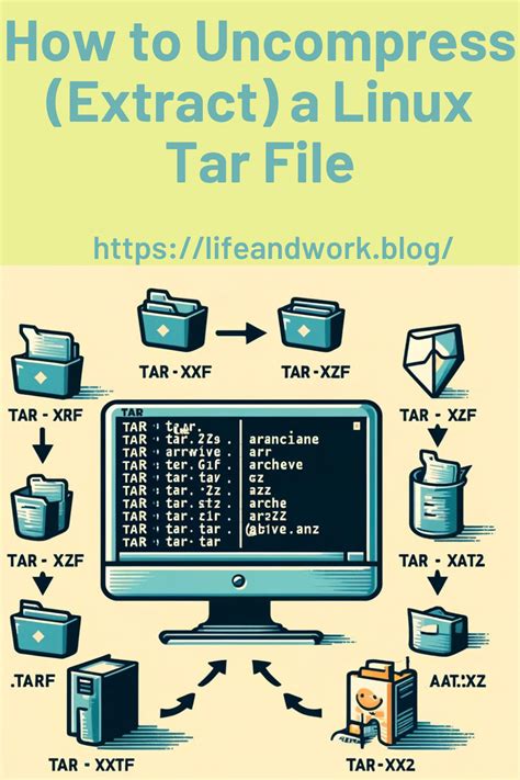 linux repacks|How to unpack/uncompress and repack/re.